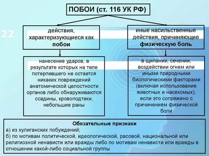 Побои ук состав