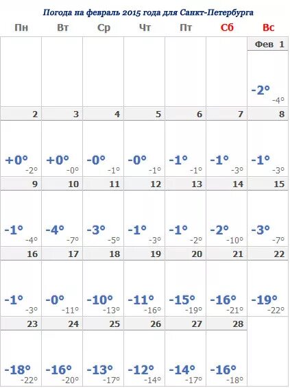 Прогноз погоды в петербурге в феврале. Погода на январь. Какая была погода в феврале. Погода в Питере в феврале. Погода на февраль месяц.