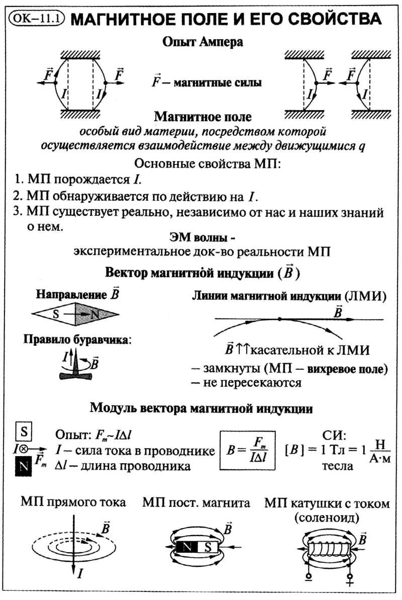 Магнитное поле индукция магнитного поля опорный конспект. Магнитное поле 11 класс физика опорный конспект. Магнитное поле конспект по физике 9. Электромагнитное поле 9 класс физика шпаргалка. Физика 11 класс конспекты уроков