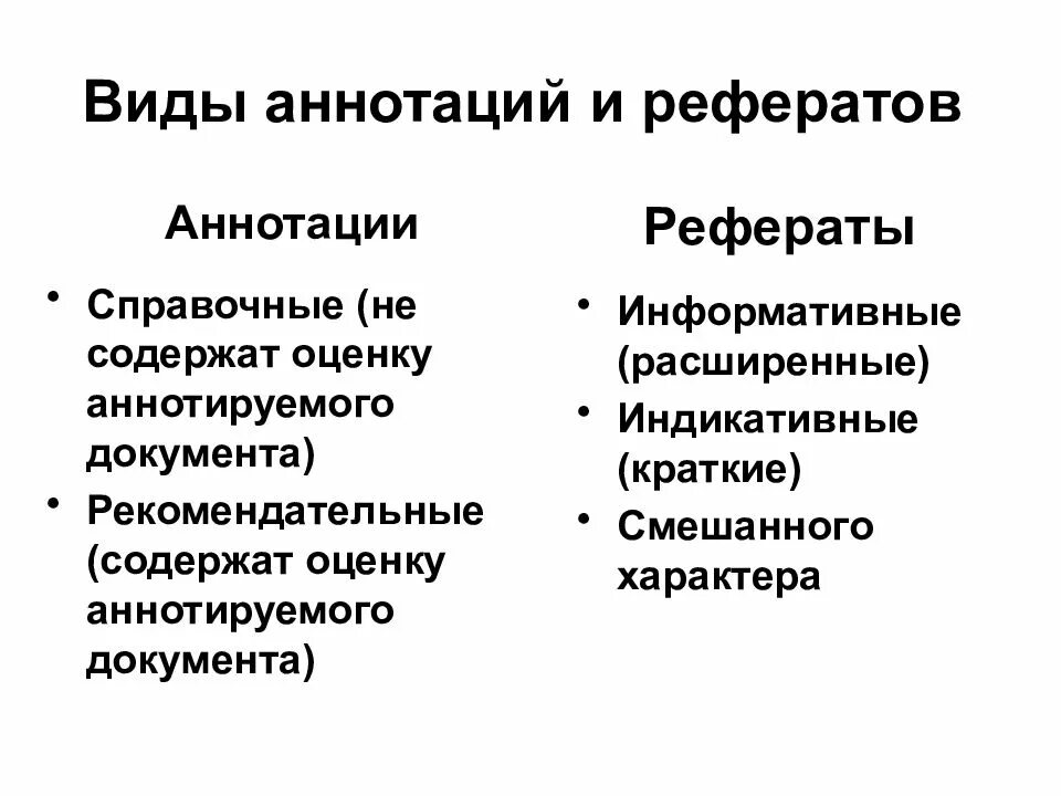 Основные признаки реферата. Виды рефератов и аннотаций. Аннотация виды аннотаций. Виды аннотирования. Аннотация к реферату.