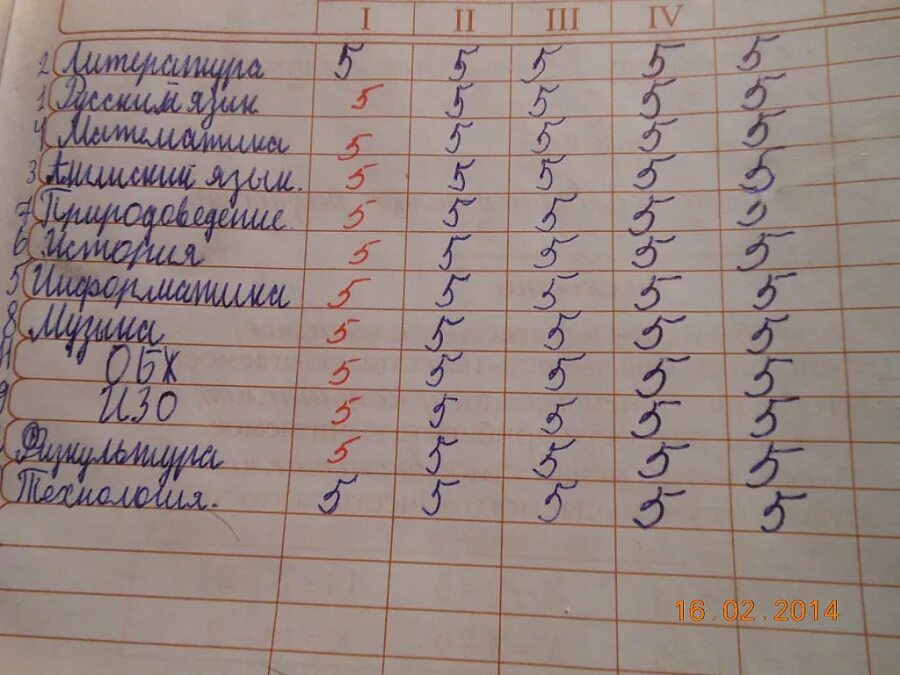 Код на оценку в школе. Код на оценку в школе. Х̠о̠р̠о̠ш̠и̠ о̠ц̠е̠н̠к̠и̠. Код на оценку в школе. Оценки за четверть в электронном дневнике.