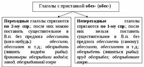 Как определить вид переходных глаголов
