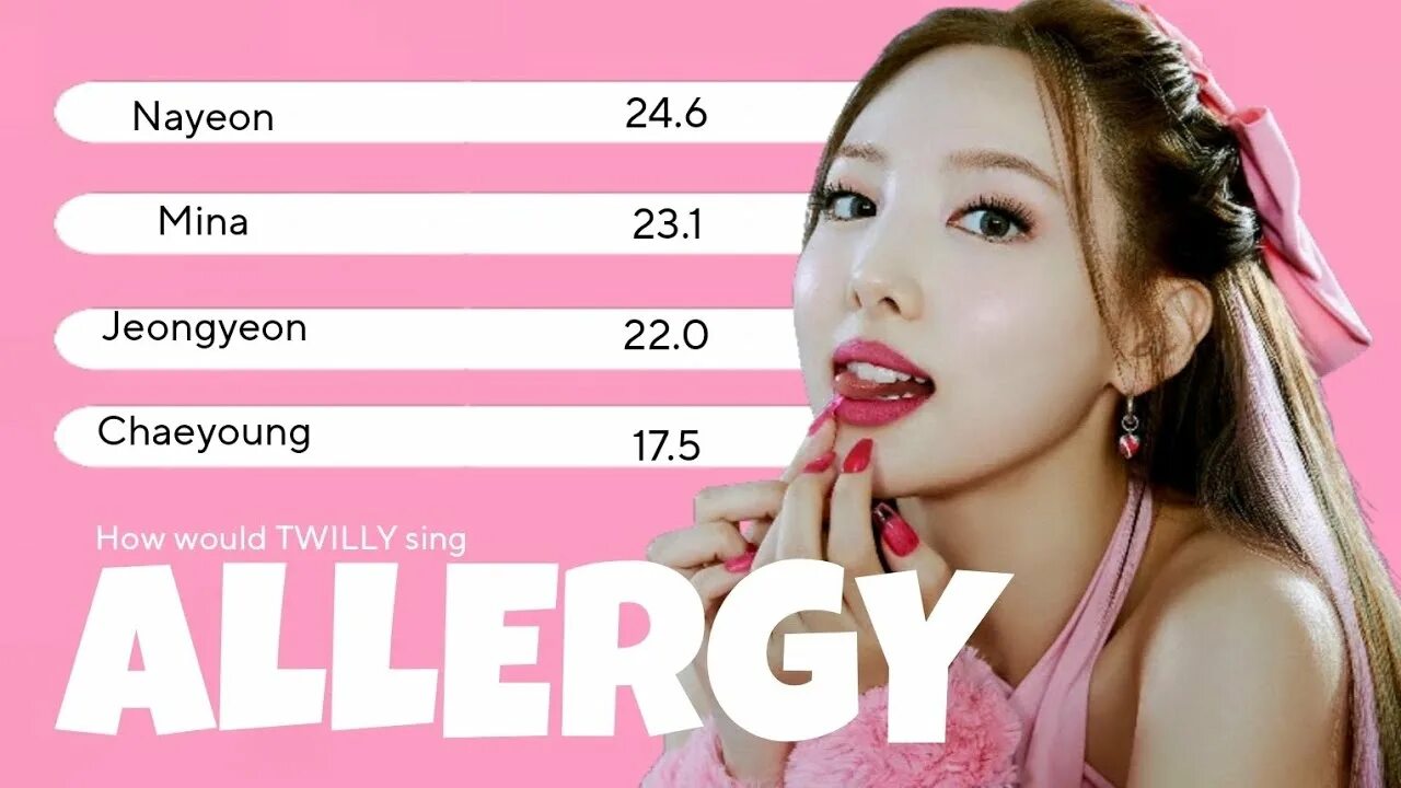 Idle allergy. Джи Айдл Алерджи. G Idle Allergy обложка. G Idle танец Allergy. Раскраска g Idle.