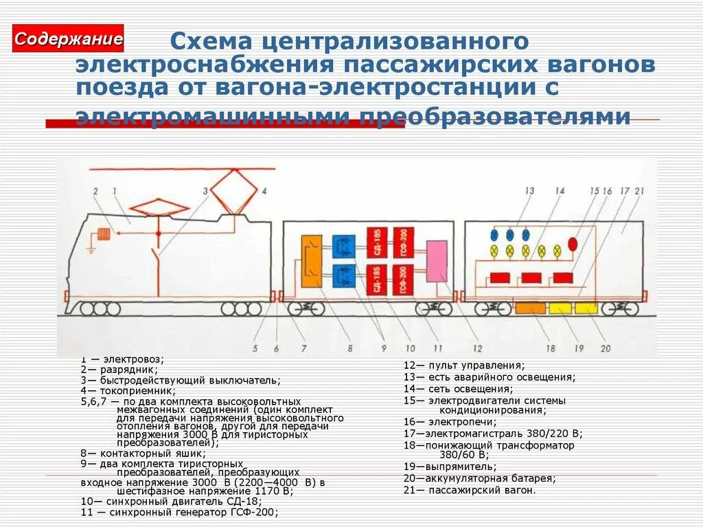 Система централизованного электроснабжения пассажирских вагонов. Схема электроснабжения пассажирского вагона 110в. Электрооборудование 3000в пассажирского вагона. Схема оборудования вагона РЖД.