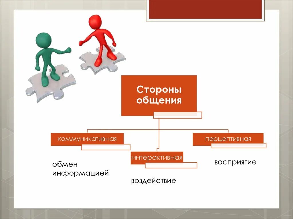 Стороны общения. Перцептивная и интерактивная сторона общения. Перцептивная и коммуникативная стороны общения. Коммуникативная и интерактивная стороны общения. Общение обмен тг