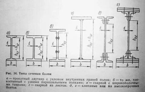 Прокатные балки