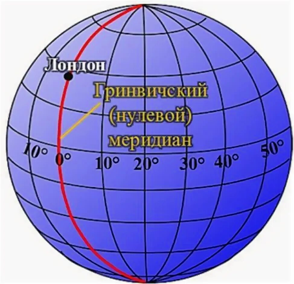 Гринвич Лондон нулевой Меридиан карта. Гринвич нулевой Меридиан на карте. Нулевой Гринвичский Меридиан на карте полушарий. Начальный нулевой Гринвичский Меридиан.