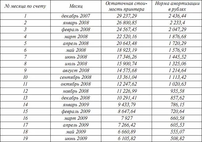 Результата и в следующем месяце. Какой месяц по счету. Какой мяся по щету апрель. Какой сейчас по счету месяц. Март какой месяц по счету.