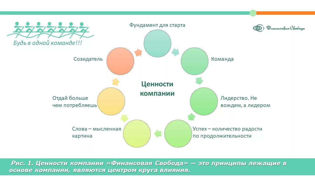 Цель ценности компании. Ценности компании. Визуализация ценностей компании. Ценности организации. Ценности предприятия.