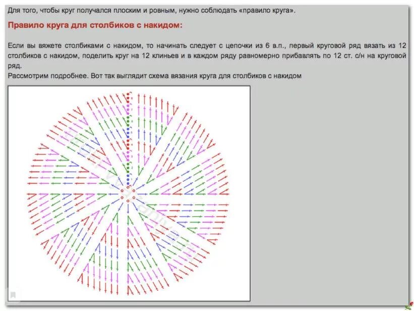 Схема круга крючком. Вязание круга крючком схема без накида. круг крючком схема столбик без накида. схема вязания круга крючком столбиками без накида. связать круг крючком схема столбик без накида.