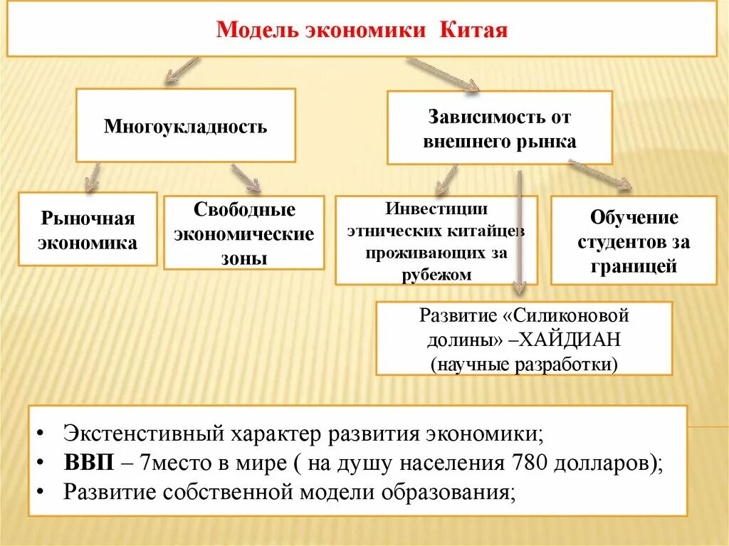 Суть многоукладной экономики