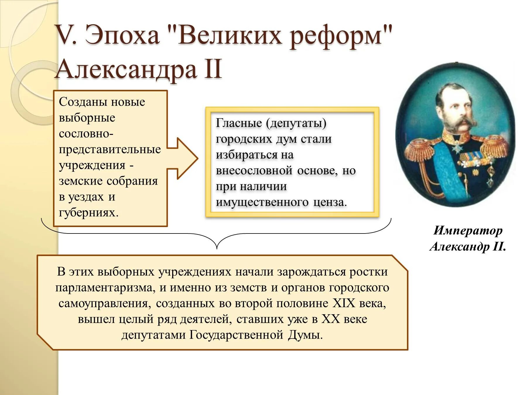 Назовите причины проведения великих реформ. Эпоха великих реформ. Россия в эпоху великих реформ.