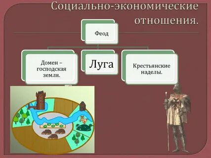 Социально экономические отношения раннего средневековья