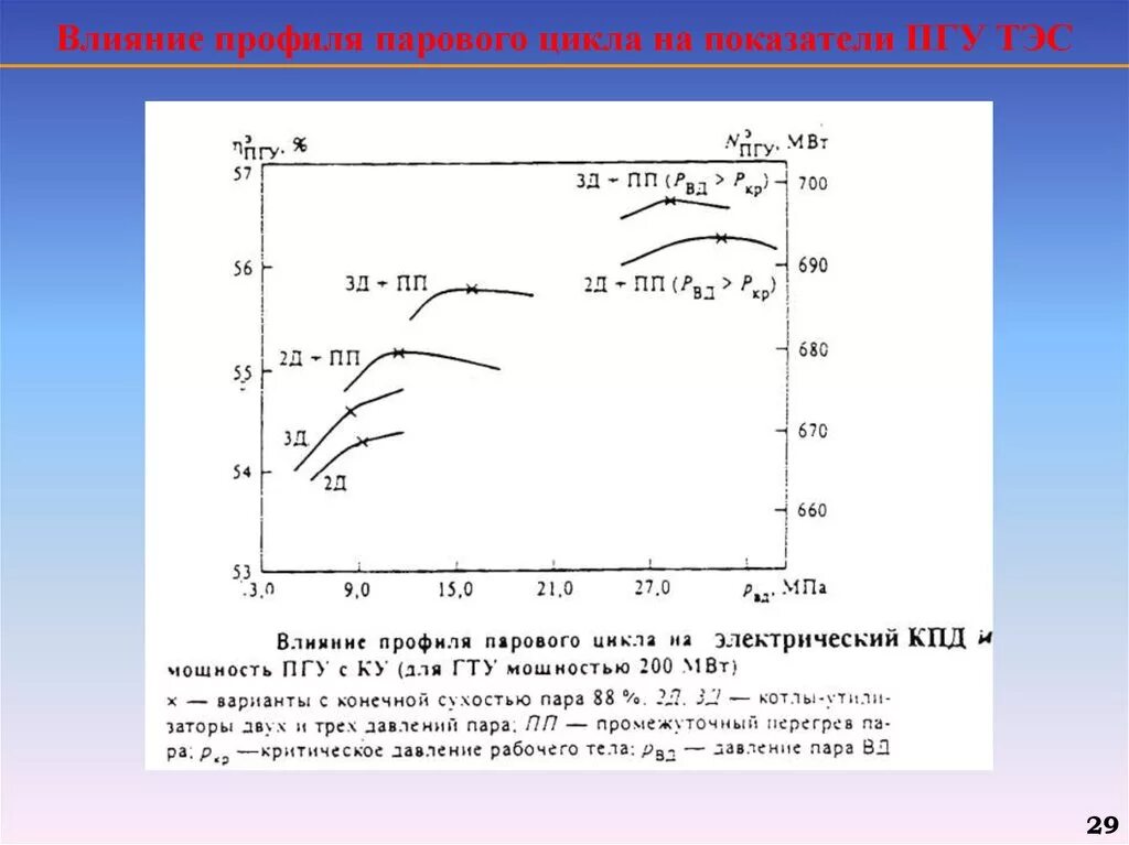 Кпд гту. Пгу+гту кпд. кпд цикла пгу. цикл эффективности кпд гту. цикл тепловой станции.