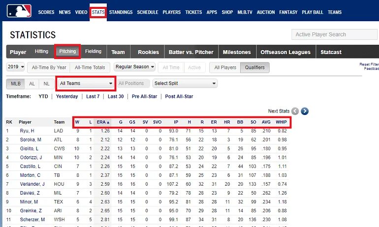Ставки на бейсбол. МЛБ статистика. Расшифровка бейсбольной статистики. Питчеры статистика era. Как определить рейтинг питчера.