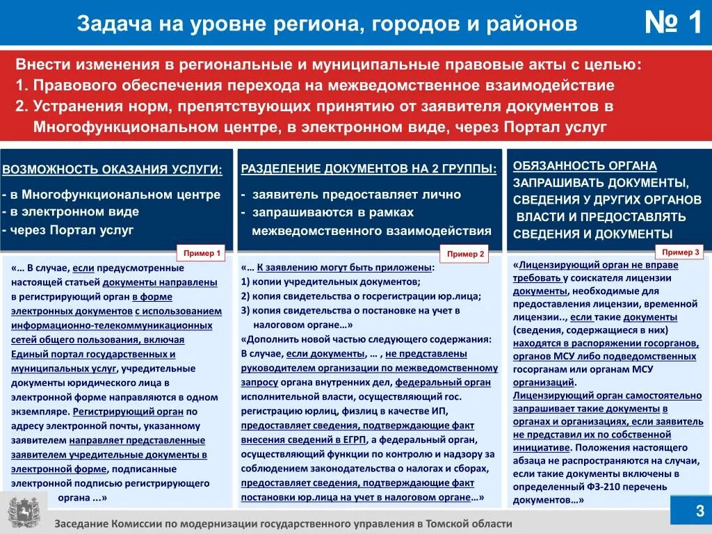 Кто вправе запрашивать. Лицензирующие органы. Виды заявителей закона 210 ф3.