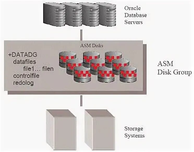 Что представляет собой экземпляр субд oracle. Преимущества oracle database. oracle database производительность субд. oracle субд достоинства и недостатки. oracle database достоинства и недостатки.