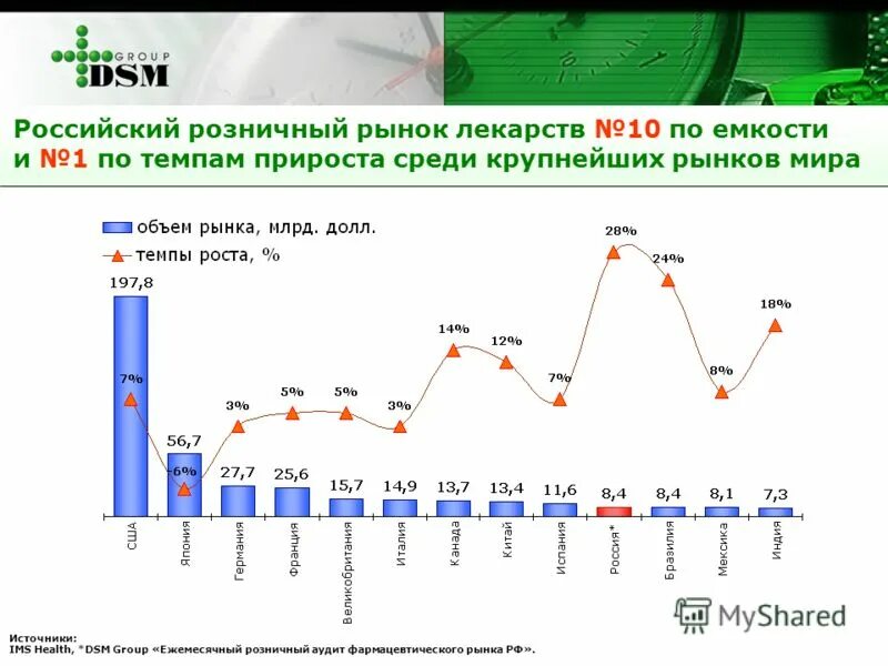 ситуация на рынке лекарственных препаратов
