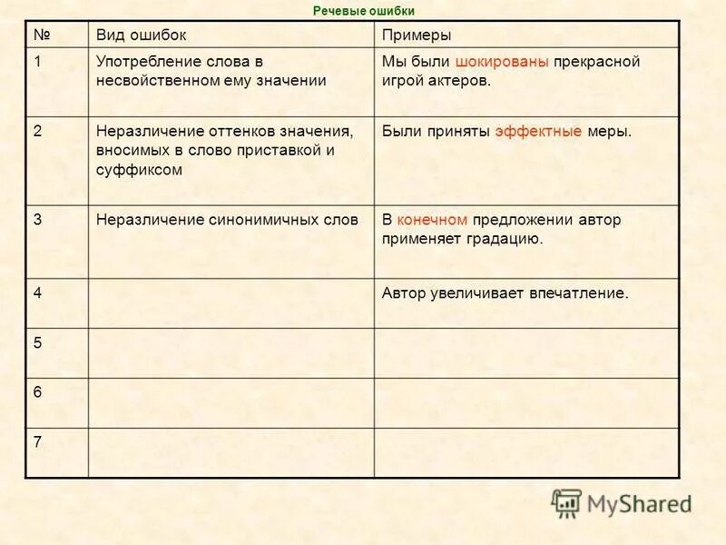 Пример ошибки в произведениях. Фактические ошибки таблица с примерами. Виды фактических ошибок примеры. Пример ошибки в произведениях. Типы лексических и грамматических ошибок.