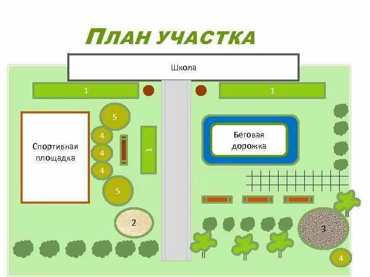 План территории детского сада. План-схема озеленения участка территории ДОУ. План озеленения пришкольного участка. План схема пришкольного участка. План пришкольного участка школы.