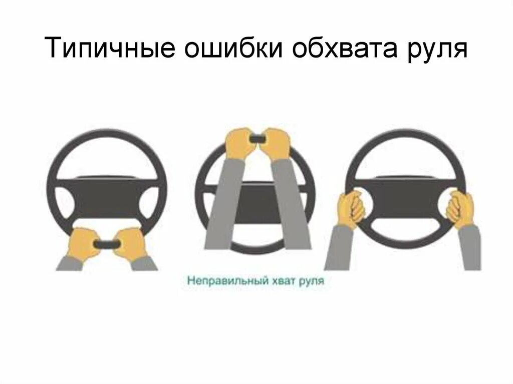 Хват рулевого колеса. Правильный хват руля автомобиля. Вращение руля автомобиля. Варианты хвата рулевого колеса. Градус поворота руля