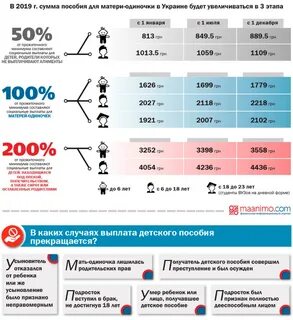 Сколько выплаты матерям одиночкам