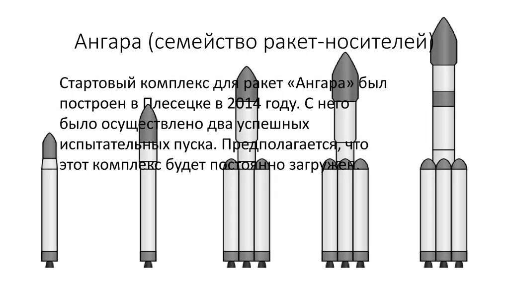 Ангара семейство ракет-носителей. Компоновка ракеты Ангара. Р-7 семейство ракет-носителей. Байкал-Ангара ракета-носитель.