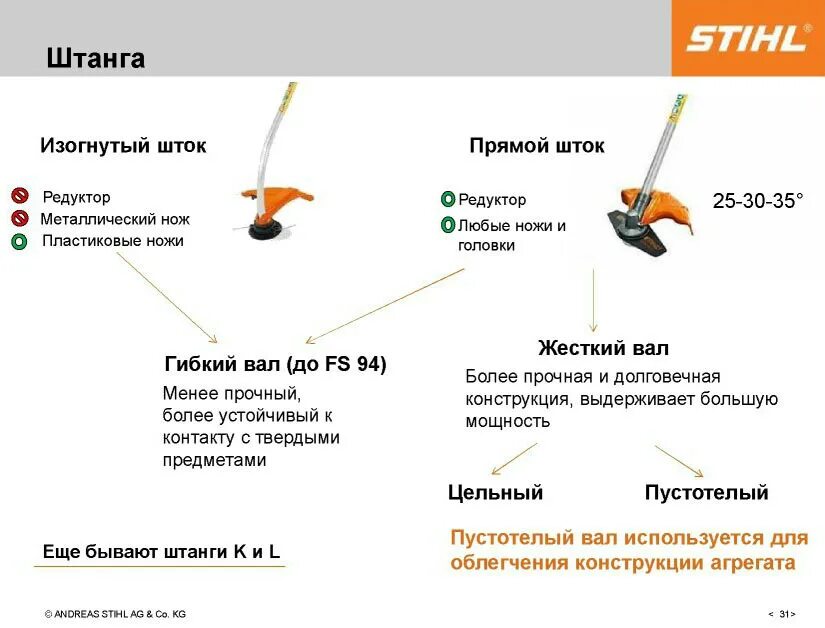 Характеристика триммера штиль. Характеристики триммера штиль. Таблица триммера Stihl. Характеристика триммера для травы бензиновый штиль. Триммер бензиновый штиль характеристики.