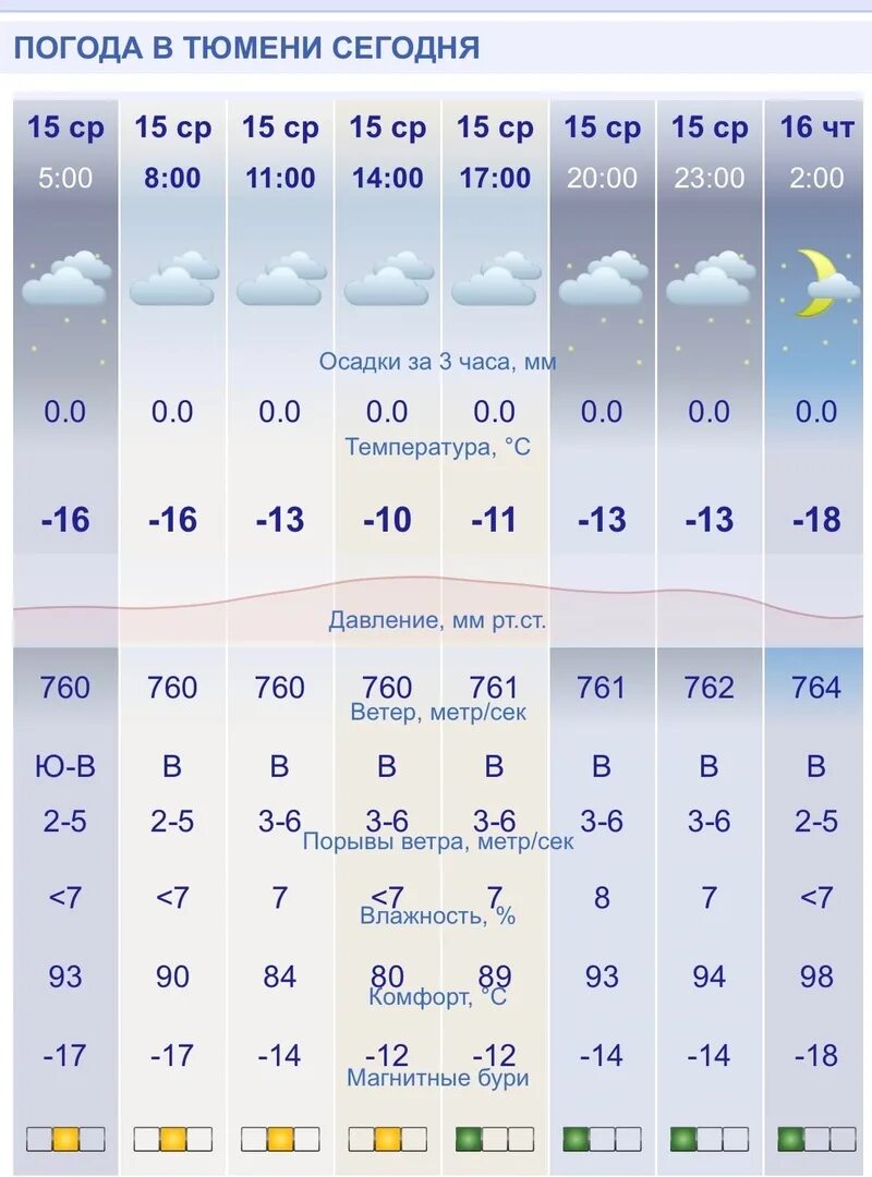 Погода тольятти на неделю самый точный прогноз. Погода Тольятти. Погода Тольятти сейчас. Погода Тольятти сегодня. Тольятти ветер.