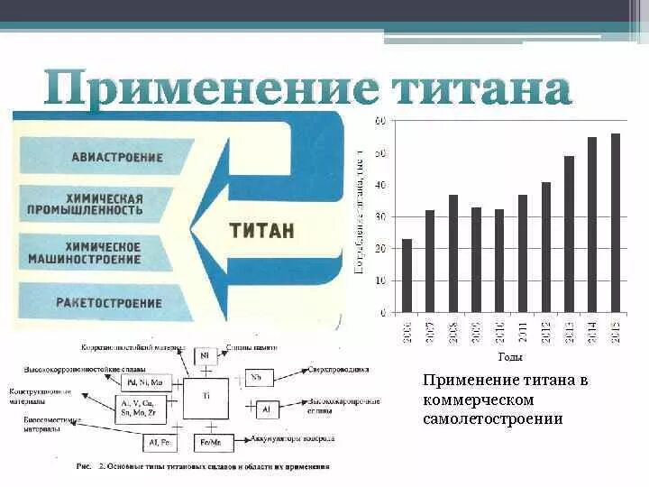 Почему используют титан. Почему используют титан