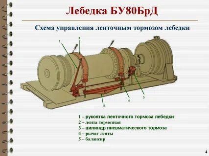 Тормозное устройство лебедки
