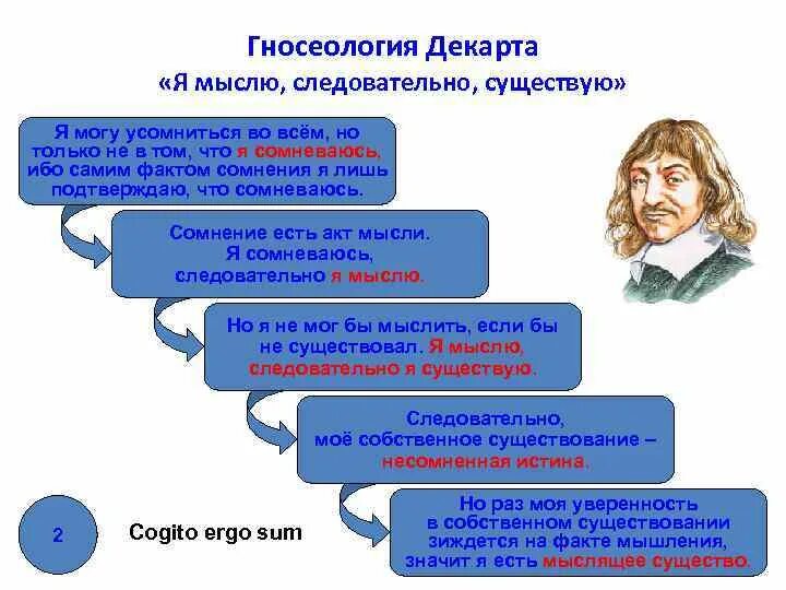 Кому принадлежит высказывание мыслю следовательно существую. Гносеология декарта. мыслю следовательно существую философия. рене декарт я мыслю следовательно я существую. я сомневаюсь следовательно я мыслю я мыслю следовательно я.