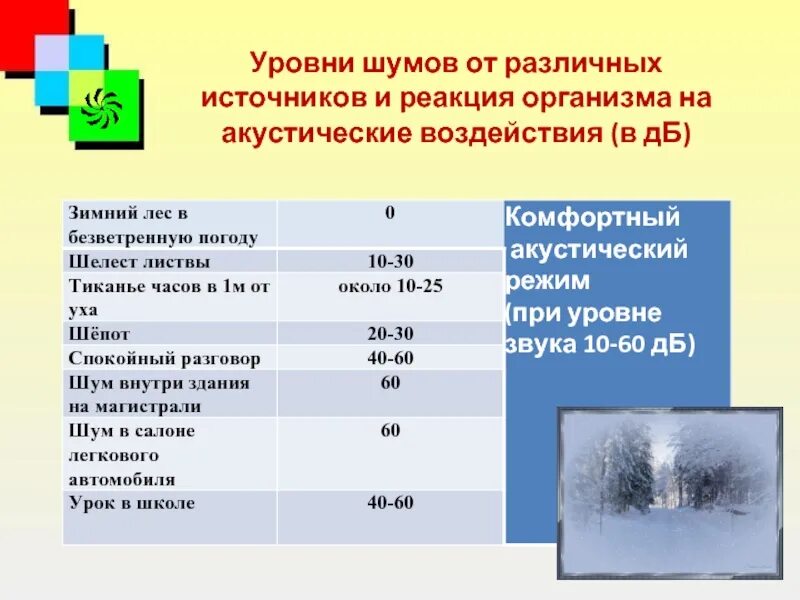 Уровень шума в поле. Уровень шума. уровень шума в децибелах. уровень шума разных источников. уровень шумового воздействия.