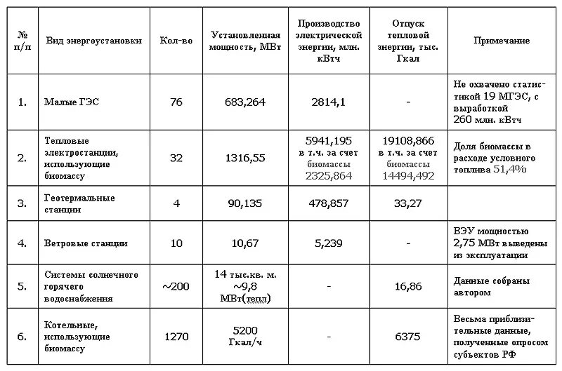 Кв в гкал