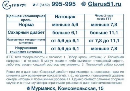 Мурманск платные услуги