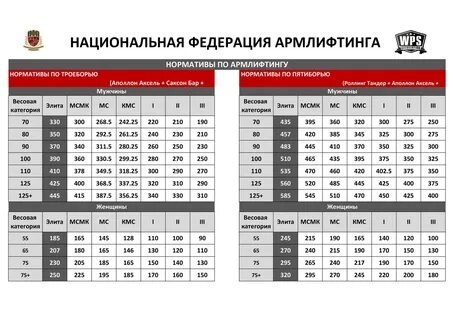 Wrpf нормативы строгий подъем