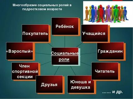 Социальные роли обязательно должны быть стандартизированы