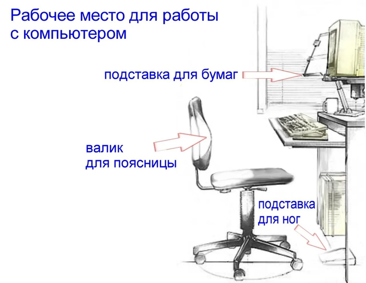 Основные требования предъявляемые к рабочему месту