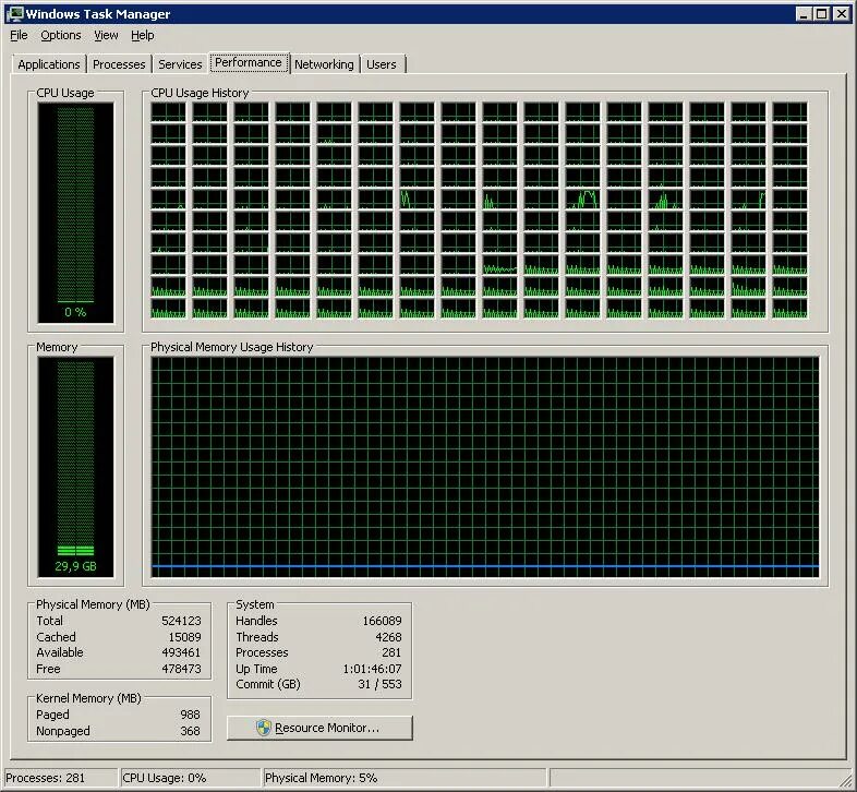 Windows HPC Server 2008. FX-8120 диспетчер задач. High Performance Parallel interface отчеты процессор. High Performance Computing program.