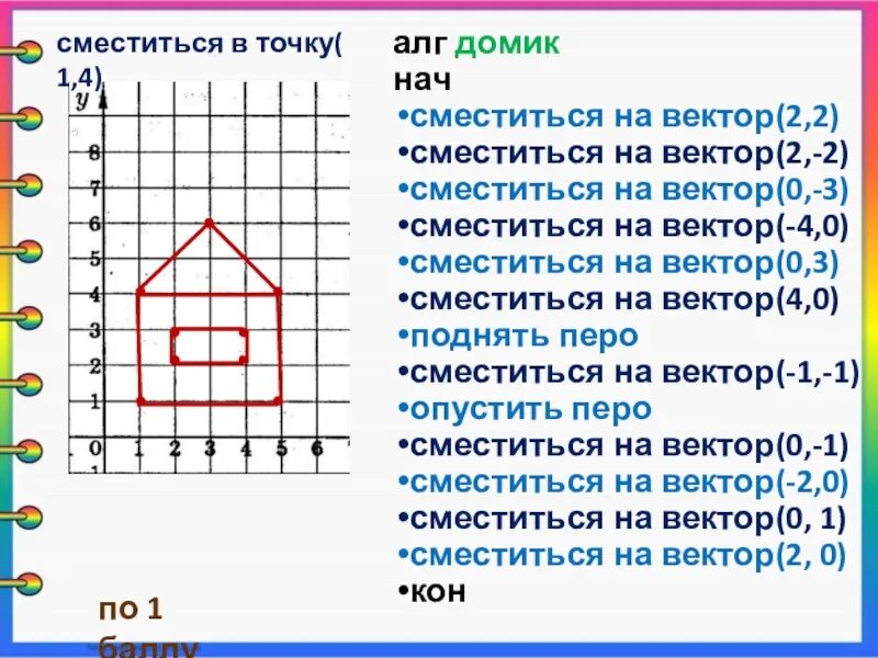Сместиться в точку 0 0. Сместиться на вектор. сместиться на вектор домик. как сместиться на вектор. сместиться на вектор чертежник.
