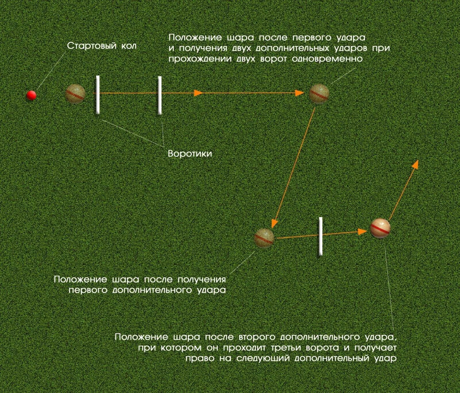 Крокет игра шар. Русский крокет игра. Крокет расстановка ворот. Площадка для крокета.