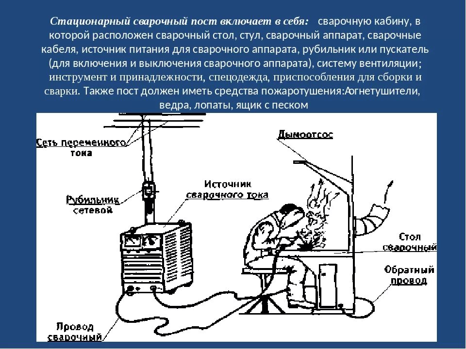 Стационарный физика. Схема поста для ручной дуговой сварки. Схема сварочного поста для ручной дуговой сварки. Рабочее место сварщика ручной дуговой сварки. Пост сварщика ручной дуговой сварки.