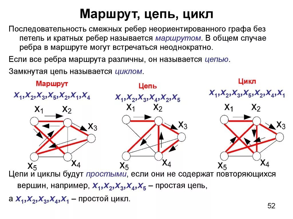 Путь цепь простая цепь цикл простой цикл. Маршруты цепи циклы графа. Цепь простая цепь графы. Простая цепь графы. Путь в графе представление о связности графа