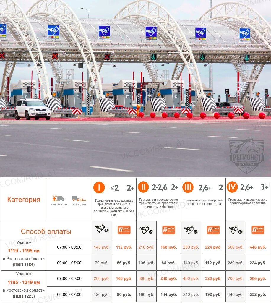 Ростов участок платной дороги. Краснодар м4 платные дороги. Платные участки м4 в Краснодарском крае. Платные участки м4. Платные участки дороги м4.