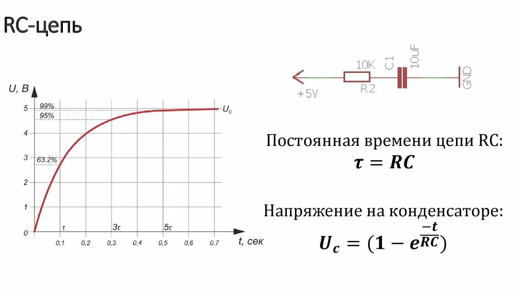 Постоянная времени равна нулю. Тау RC цепи. Постоянная времени RC цепи формула. Импеданс RC цепи. Напряжение на RC цепи.