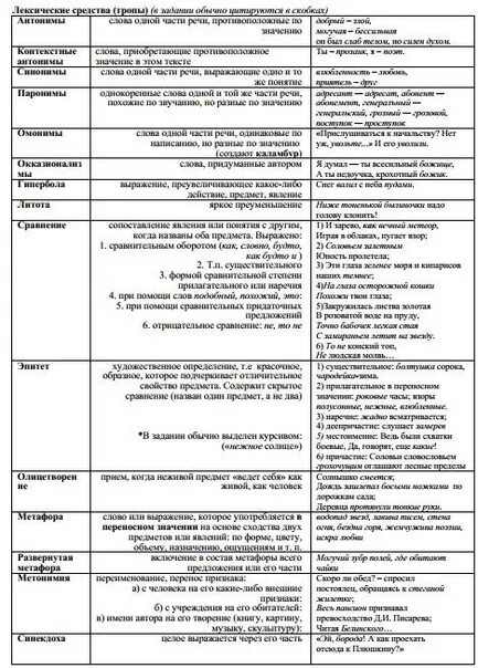 Живые беседы какое средство языковой выразительности. Таблица выразительных средств. Образные средства в литературе. Средства выразительности таблица. Выразительные средства русского языка.