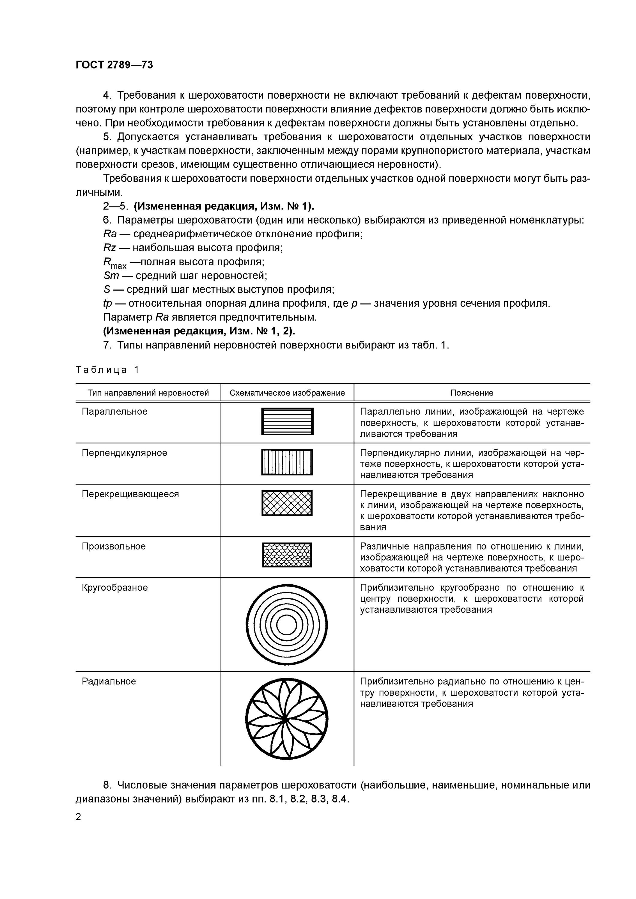 Тип направления неровностей