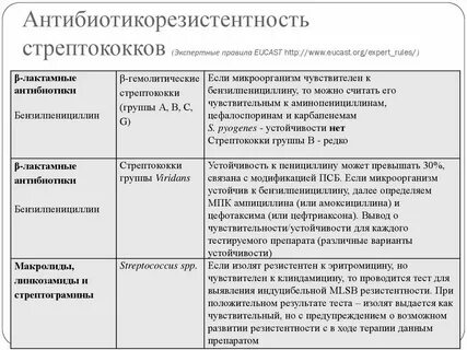 Стрептококковая инфекция симптомы у женщин