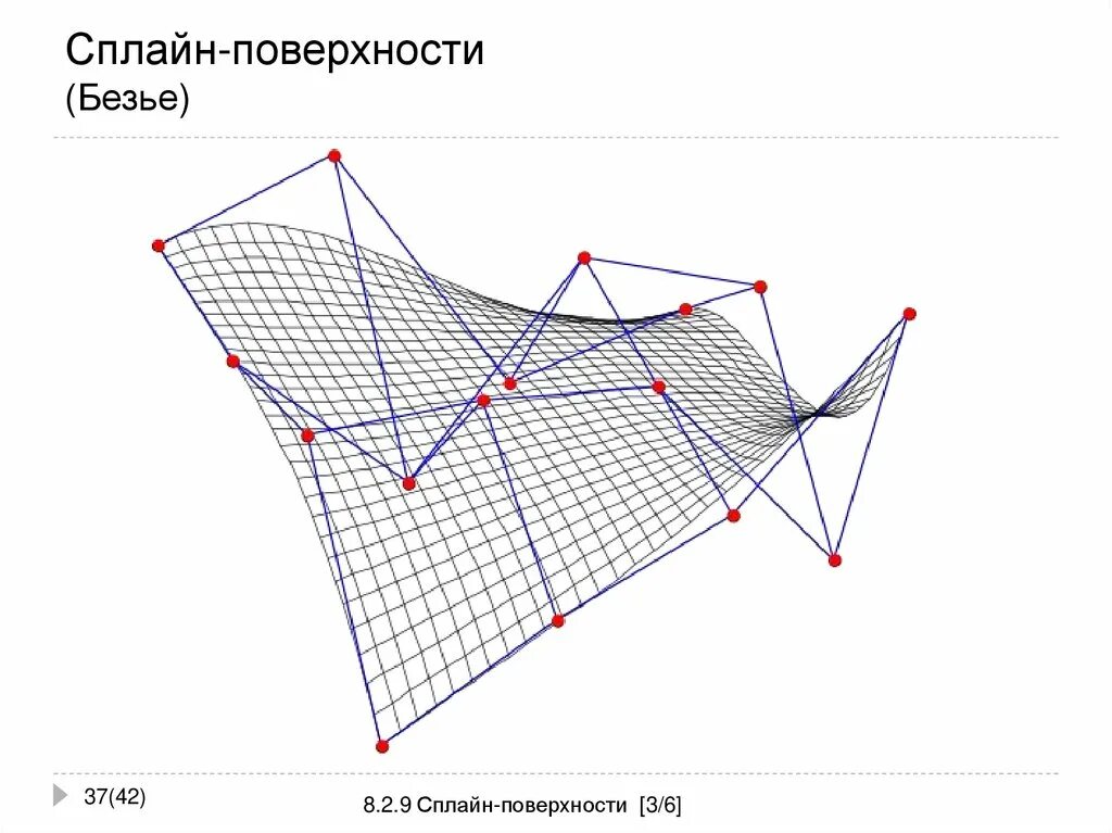 Сплайн линии. Поверхность безье. сплайны. сплайн безье. сетчатая плоскость.