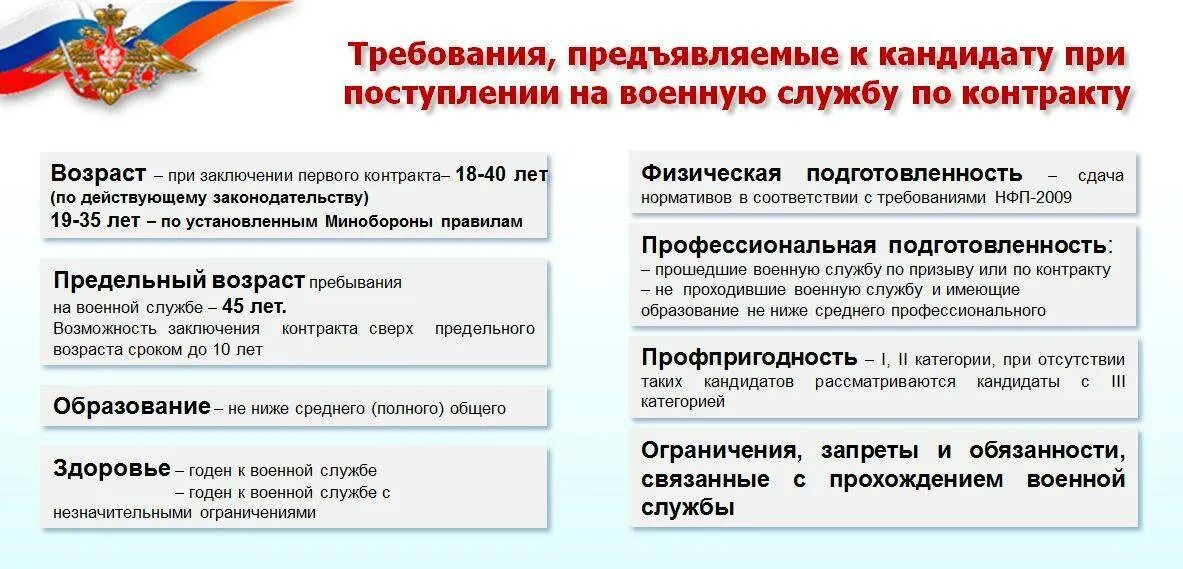 Требования мо рф